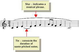 As fit as a fiddle. Editing The Music Notation Editing Music Annotations Slurs Phrase Marks