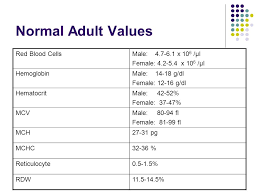 Mlab Hematology Keri Brophy Martinez Ppt Video Online Download