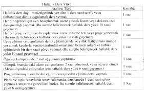 Milli savunma üniversitesi taban puanları ve bölümleri. Milli Savunma Universitesi Harp Okullari Yonetmeligi