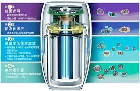 what is espring purificadoras