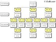 Exrx Net Bench Press Standards