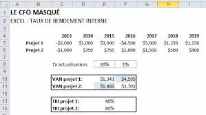 Taux De Rendement Interne Tri Irr