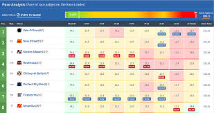 Sectional Times On At The Races At The Races