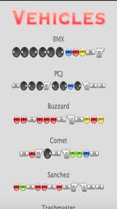 The most popular codes for gta 5 are of course cheats for cars, helicopter, aircraft and tank. Helicopter Cheat Gta 5 Xbox One Cheat Dumper