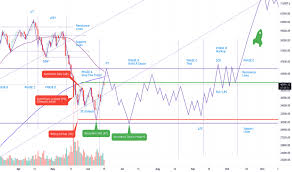 I would love if i could track it inside my existing stocks apps. Klbndkhwxxnl2m
