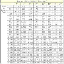 31 Paradigmatic Meters To Feet And Inches Chart