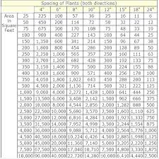 31 Paradigmatic Meters To Feet And Inches Chart