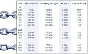 24 Skillful Chainsaw Chain Sizing Chart