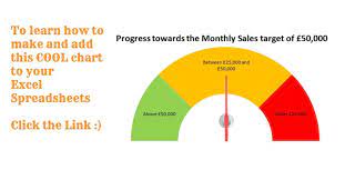 Creating A Speedometer Dial Or Gauge Chart In Excel 2007 And Excel 2010 Excel Excel Spreadsheets Excel Formula