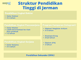 Masukkan emel anda ke dalam borang di bawah untuk mendapat manual pentaksiran berasaskan sekolah (pbs) kerja kursus (kerja projek) peperiksaan sijil tinggi persekolahan malaysia (stpm) 2013. Panduan Kuliah Di Jerman Biaya Kuliah Universitas Terbaik 2019