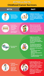 Cancers involving the central nervous system (cns) are the second most common forms of childhood cancer, making up about 25 percent of the malignancies found in kids. Resources Kids Cancer Care