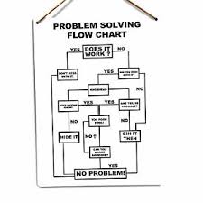 Details About Problem Solving Flow Chart Metal Tin Sign Plaque Art