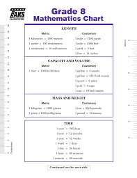 image result for fractions cheatsheet math formula chart