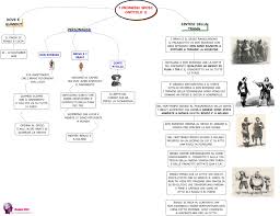 Analisi del capitolo 33 de i promessi sposi. I Promessi Sposi Capitolo 11