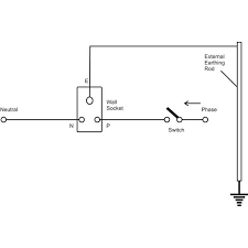 Wiring diagram a wiring diagram shows, as closely as possible, the actual location of all component parts of the device. Conducting Electrical House Wiring Easy Tips Layouts Bright Hub Engineering