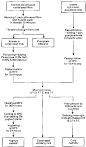 Food And Nutrition Bulletin Volume 14 Number 2 1992 Unu