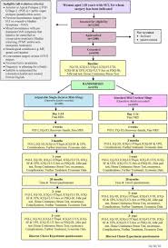 The Sims Trial Adjustable Anchored Single Incision Mini Slings Versus Standard Tension Free Midurethral Slings In The Surgical Management Of Female Stress Urinary Incontinence A Study Protocol For A Pragmatic Multicentre Non Inferiority Randomised