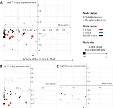 This video is about how to follow a cross stitch pattern if you've never done it before. Application Of Systems Biology Based In Silico Tools To Optimize Treatment Strategy Identification In Still S Disease Arthritis Research Therapy Full Text