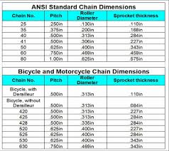 Standard Sprocket Size Chart Www Bedowntowndaytona Com