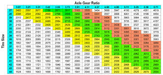 engine rpm calculator jeep cj forums