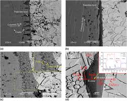 Autocolant care interzice parcarea iar mesajul indicatorului este: Effect Of Crystal Orientation On Microstructure And Properties Of Bulk Fe2b Intermetallic Journal Of Materials Research Cambridge Core