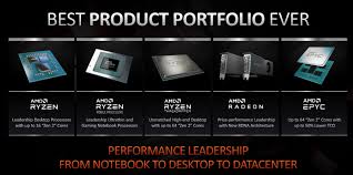 As of 2021 april 24, saturday current price of amd stock is 82.940$ and our data indicates that the asset price has been in an uptrend for the past 1 year (or since its inception). Buy Amd Stock Falling Star Or Superstar Personal Financial