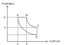Jadi nilai a0 tidak bergantung. Pembahasan Soal Termodinamika Solusi Fisika