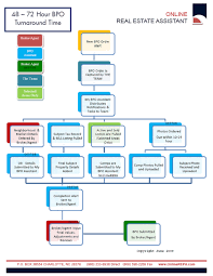 simple bpo process chart