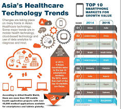 Asia S Healthcare Technology Trends Forbes Cloud Market Size Us 500b By 2020 Healthcare Technology Healthcare Infographics Technology Trends