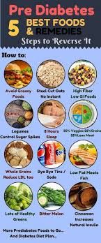 We did not find results for: Best Diet For Prediabetes Diabetic Diet Food List Prediabetic Diet Diet Food List