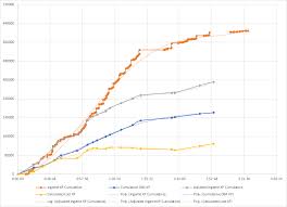 41 Scientific Destiny 2 Win Chart