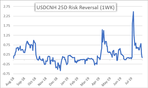 Dailyfx Blog Fx Week Ahead August China Pmi Data