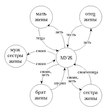 Kem Mne Prihoditsya Muzh Moej Rodnoj Sestry