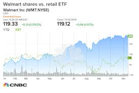 Market Outlook For Thursday Walmart And Nvidia Earnings Powell