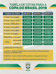 Copa do brasil terá novo formato em 2021. Depois Do Sorteio Cbf Divulga Tabela Detalhada Da Quarta Fase Da Copa Do Brasil Copa Do Brasil Ge