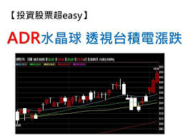 半導體產能供應吃緊，繪圖處理器廠輝達，執行長黃仁勳表示，台積電的晶圓代工生意並不輕鬆，因此並不考慮自建晶圓廠。 而砷化鎵晶圓代工廠宏捷科，公布 5 月營收為 3.79 億元，創下近 65 個月新高，法人分析，由於wifi 6需求持續增溫，預料宏捷科下半年仍將維持高檔不墜。 æŠ•è³‡è‚¡ç¥¨è¶…easy å¼µå¿ è¬€é€€ä¼'å¾Œå°ç©é›»è‚¡åƒ¹æ€Žéº¼èµ° é€™ä¸€æ‹›å­¸èµ·ä¾†