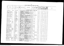 Thomas Edwin Nicholas