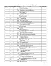 Marine Corps Mos Chart Related Keywords Suggestions