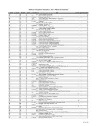 marine corps mos chart related keywords suggestions