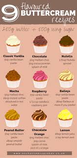 9 Flavored Buttercream Recipes Birthday Cake Flavors Buttercream Recipe Frosting Recipes