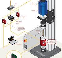 Torsional Test System | Axial Torque Testing Machine | FUTEK