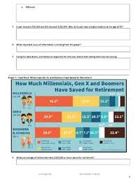 I stuck to retirement accounts. Analyze Saving For Retirement By Next Gen Personal Finance Tpt