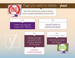 Site Search Discovery Powered By Ai Blog Marketing Yoast Web Design