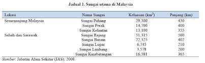 This is list of airports in malaysia, sorted by location. Article Journal Kualiti Air Sungai Utm Satu Penilaian Awal Berpandukan Enam Parameter Indeks Kualiti Air