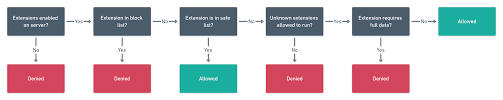 publish a dashboard extension