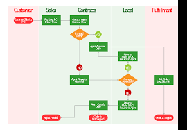 order processing cross functional flowchart flowcharts