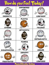 Pe Poster How Do You Feel Today Physical Education Emotions Physical Education Elementary Physical Education Physical Education Lessons