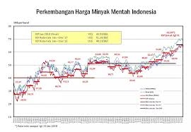 We did not find results for: Naiknya Harga Minyak Dunia Kerek Icp Januari 2018 Ke Angka Usd 65 59 Barel Nusakini