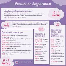 как определить пол ребенка по месяцу зачатия и возрасту матери Pin Ot Polzovatelya Munisa Munisa Na Doske Baby Zdorove Mladenca Sovety Beremennym Detskie Sovety