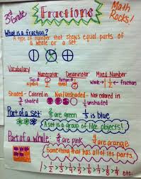 3rd grade fractions anchor chart 3rd grade math math